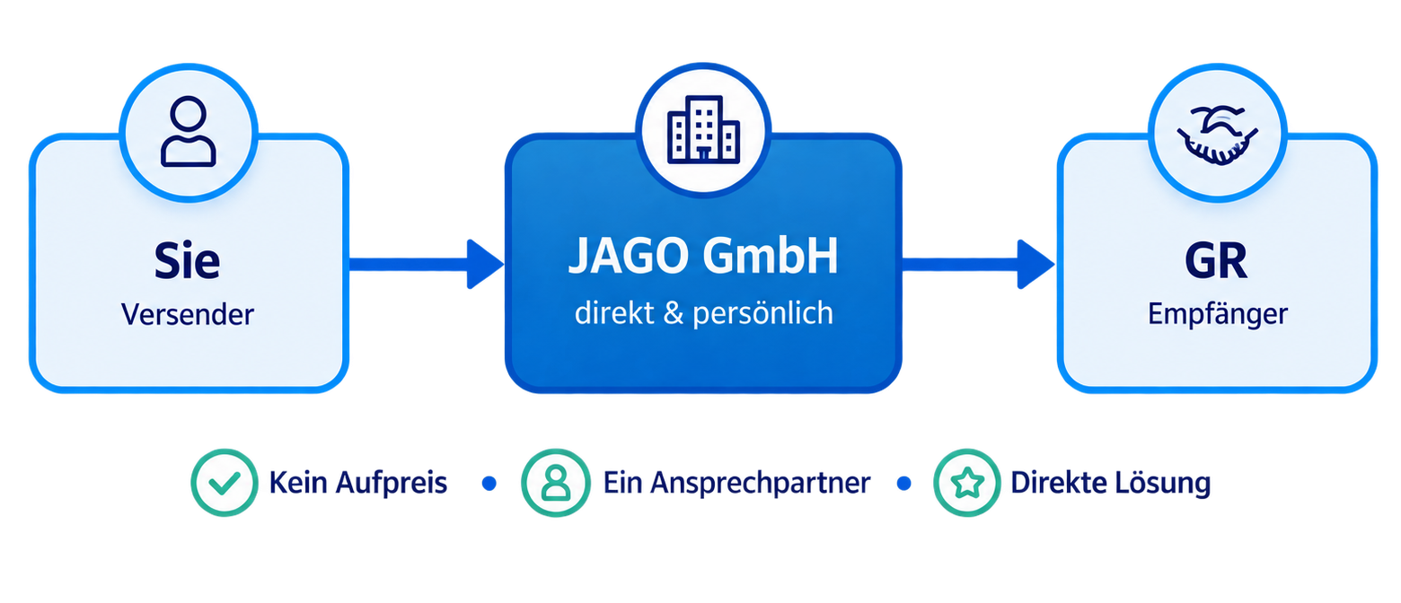 Direkt mit Jago_transparent